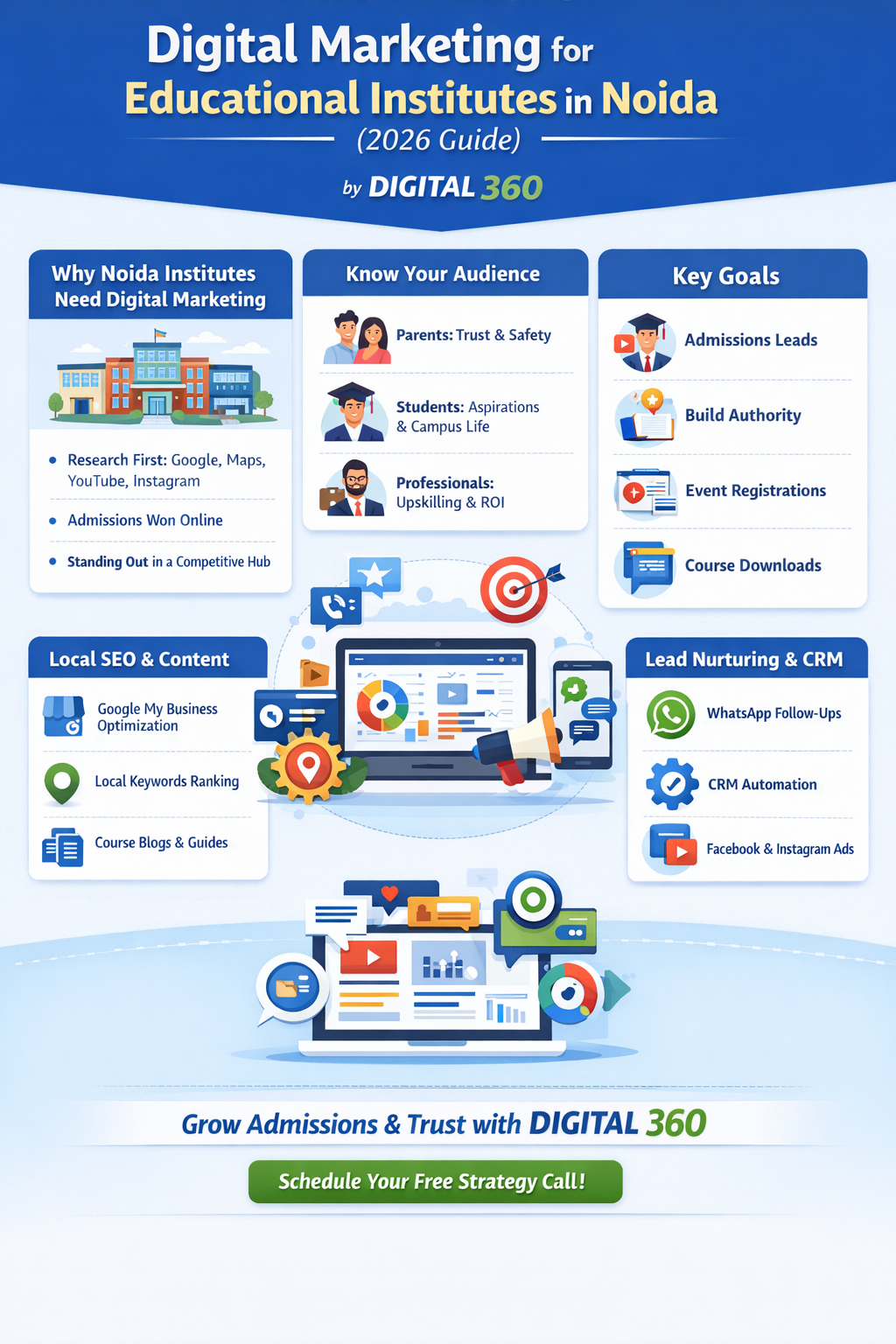 Digital marketing guide for Noida institutes