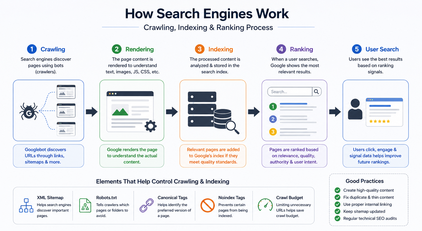 How Google Crawling & Indexing Works-1